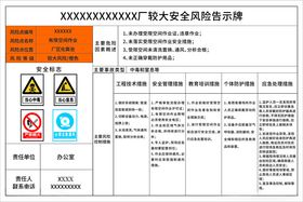 污水处理较大安全风险公示牌