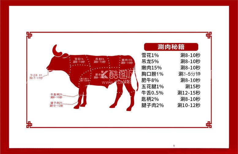 编号：53960412030539177348【酷图网】源文件下载-牛部位图