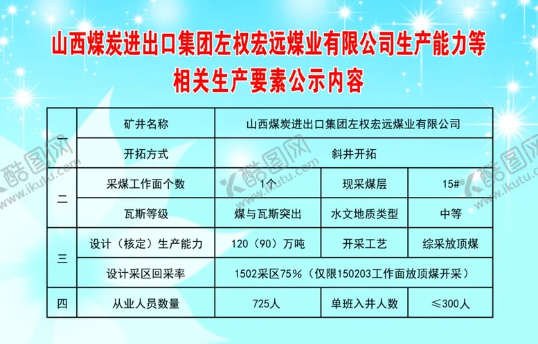 编号：60243604230221311204【酷图网】源文件下载-生产要素公示牌