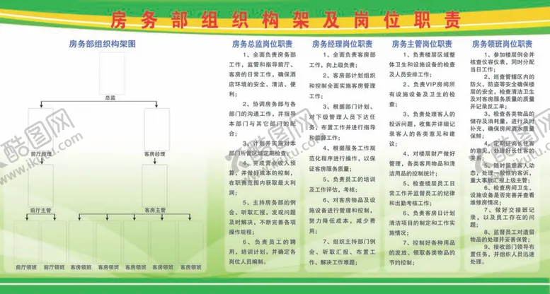 编号：71272211271830176852【酷图网】源文件下载-房务部组织构架及岗位职责