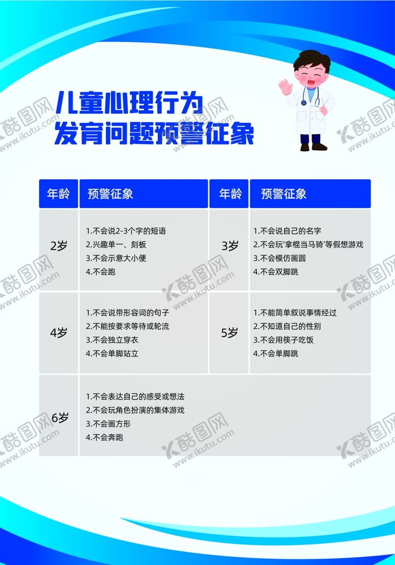 编号：82584102101232549136【酷图网】源文件下载-儿童心理行为发育预警症象