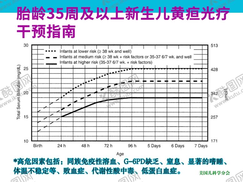 编号：61298610120813397929【酷图网】源文件下载-胎龄35周及以上新生儿黄疸光疗