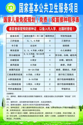 预防门诊接种留观记录表