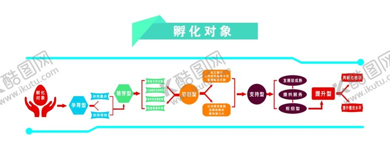 编号：94587506250614359637【酷图网】源文件下载-孵化对象