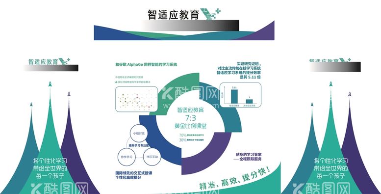 编号：23819803020123487399【酷图网】源文件下载-智适应教育广告桌