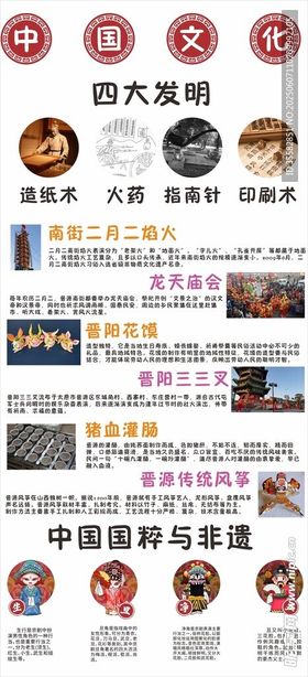 四大发明和中国国粹插画
