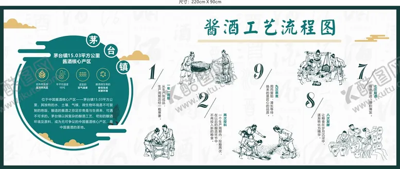 编号：71453809140653124518【酷图网】源文件下载-酱酒工艺流程