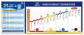 小中学生全国游泳锻炼等级标准