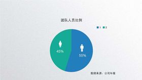 数据信息图表