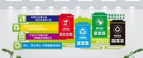 垃圾分类文化墙