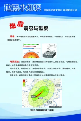 地震常识地震知识地震震级