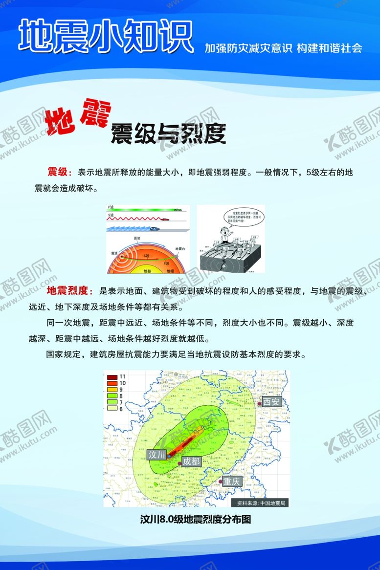 编号：31056809281404051988【酷图网】源文件下载-地震常识地震知识地震震级