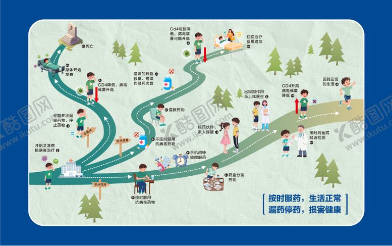 编号：83999908122213474657【酷图网】源文件下载-艾滋病制度牌