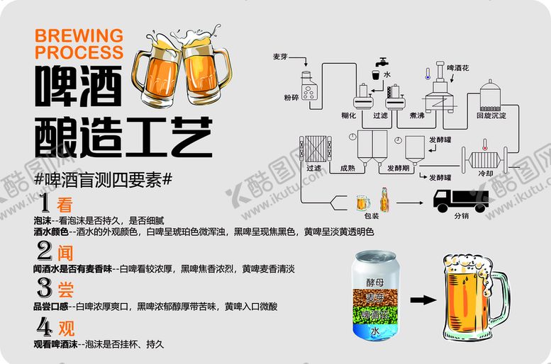 编号：23590809210817410832【酷图网】源文件下载-啤酒酿造工艺