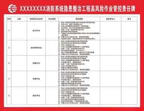 国家管网消防系统安全隐患政治