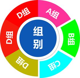 饼状图