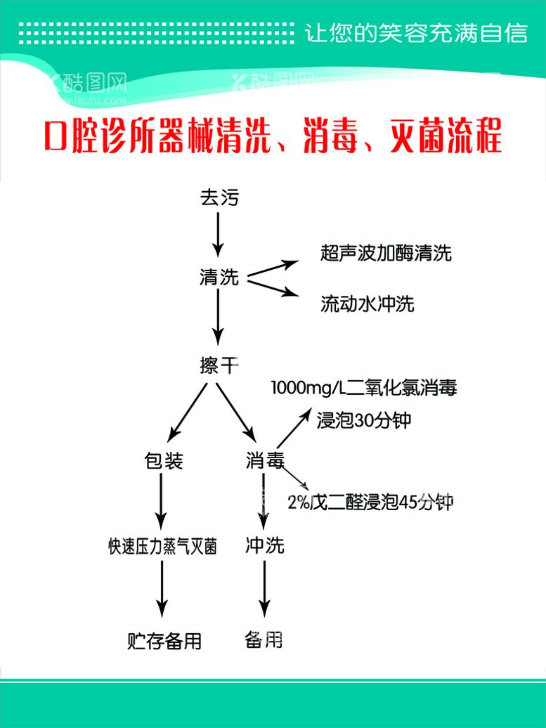 编号：08452710070021065780【酷图网】源文件下载-口腔诊所器械清洗