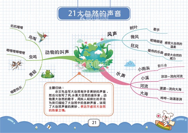 编号：87536712070303218224【酷图网】源文件下载-三上思维导图