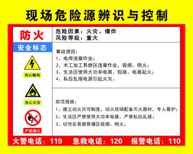 华润电力危险源辨识手册封面