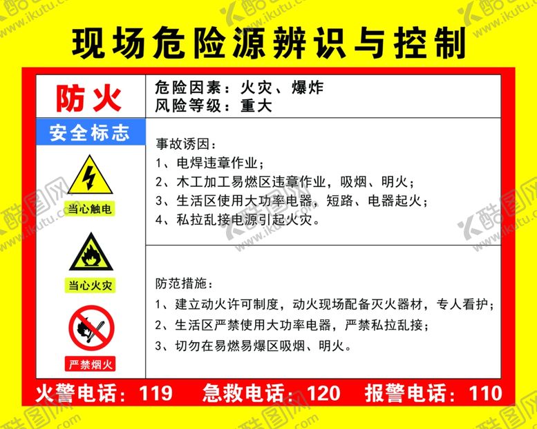 编号：39504607090719434556【酷图网】源文件下载-危险源辨识