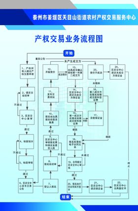 农村产权交易中心流程图