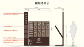 楼层总索引