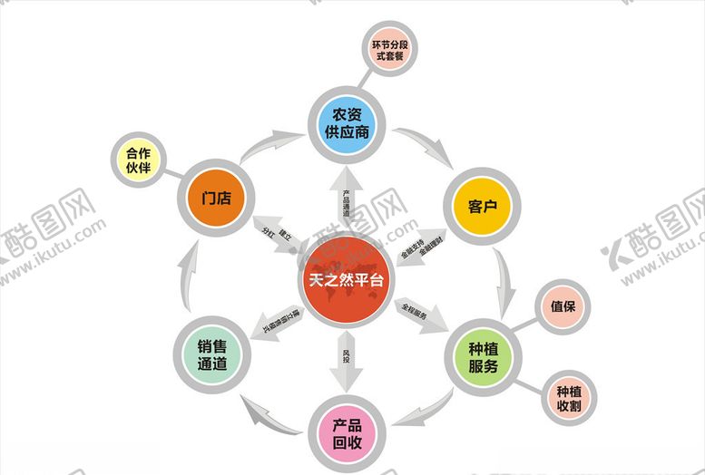 编号：36191209232045143166【酷图网】源文件下载-分解图