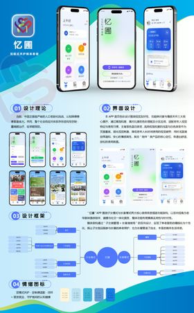 手机应用界面设计展示