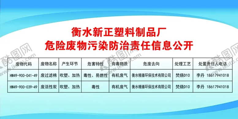 编号：65309401170431036008【酷图网】源文件下载-危废环保处理公示牌