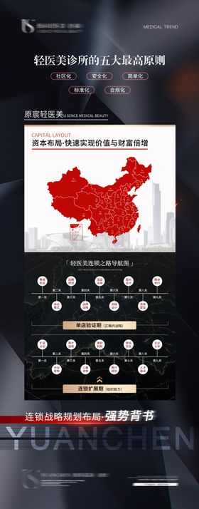 医美招商造势海报