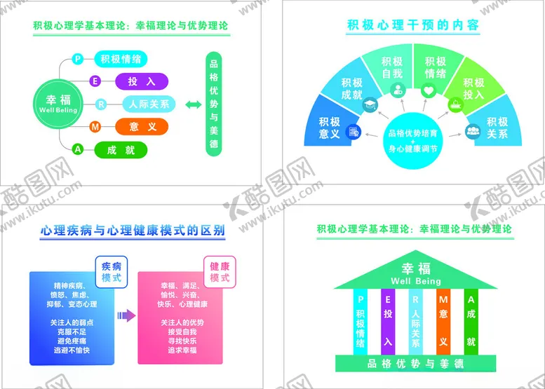 编号：80303405042132089923【酷图网】源文件下载-心理健康积极心态信息图表