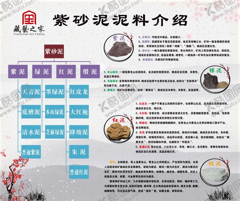 编号：31884407081414426804【酷图网】源文件下载-紫砂泥泥料介绍