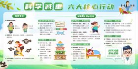 科学减重六大核心行动宣传栏