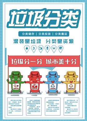 垃圾分类展板模板