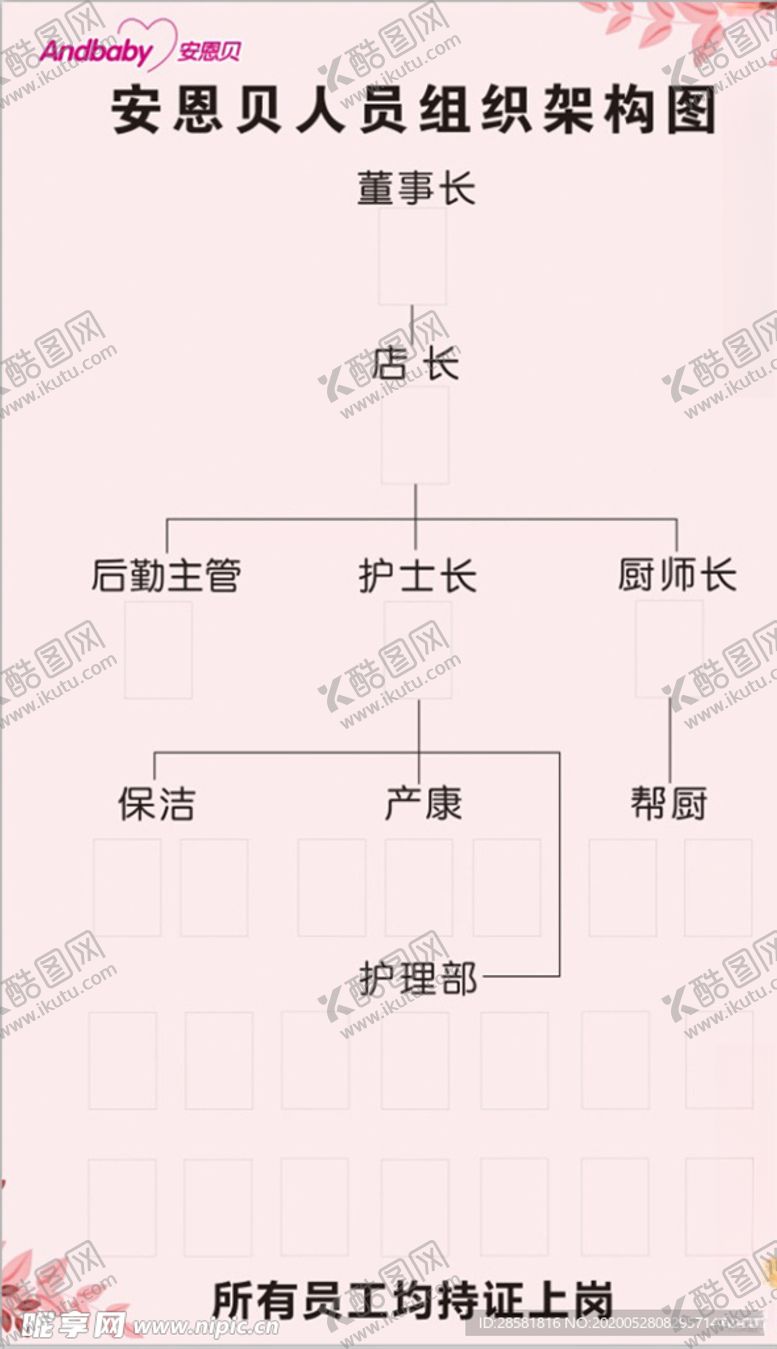 编号：25309309151917007941【酷图网】源文件下载-简约清新人员组织架构图