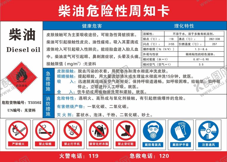 编号：84893701271655459149【酷图网】源文件下载-柴油危险性周知卡