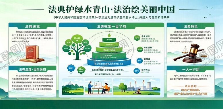 编号：59451105240116254948【酷图网】源文件下载-法典护绿水青山法治绘美丽中国