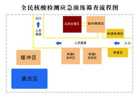 消防检测流程图