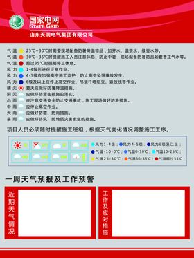天气晴雨表