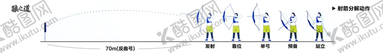 编号：57234109242349578150【酷图网】源文件下载-射箭馆射箭步骤讲解展板