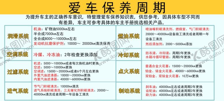 编号：72095409230414233764【酷图网】源文件下载-汽车保养周期