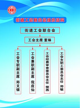 街道工会制度展板
