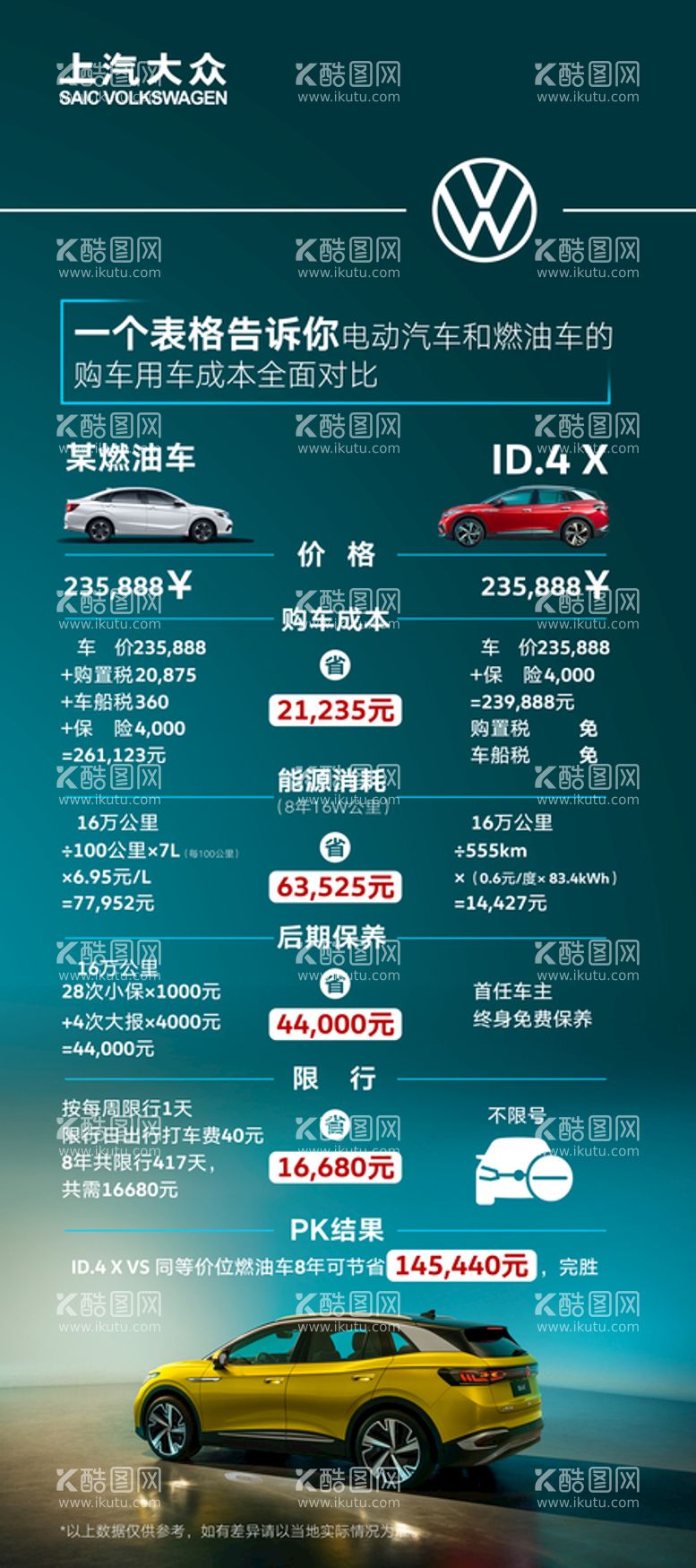 编号：42651010010946153491【酷图网】源文件下载-ID.4 X VS 燃油车购车