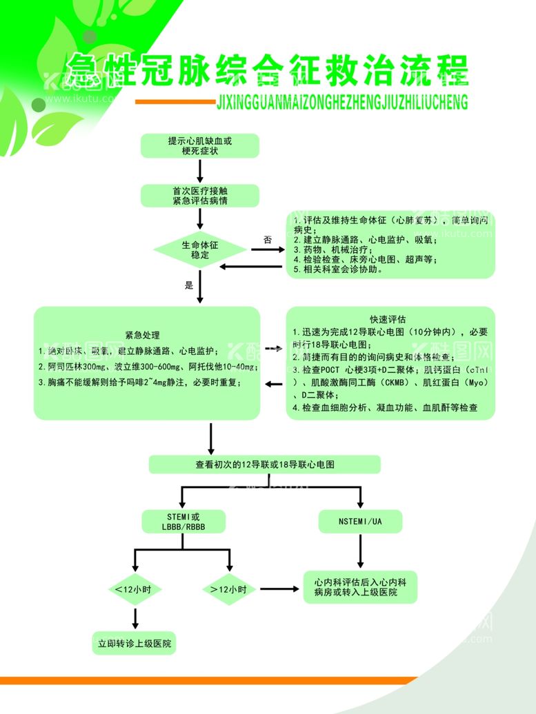 编号：59336412061229264893【酷图网】源文件下载-急性冠脉综合征救治流程