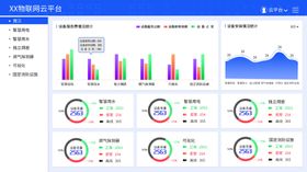 物联网云平台
