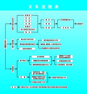 交车流程