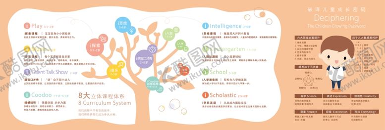 编号：60364310190009311066【酷图网】源文件下载-人生第一步