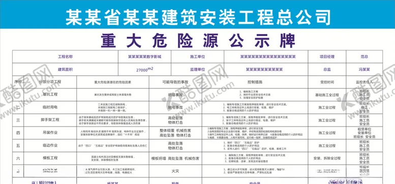 编号：51334007031538162184【酷图网】源文件下载-工地公示牌