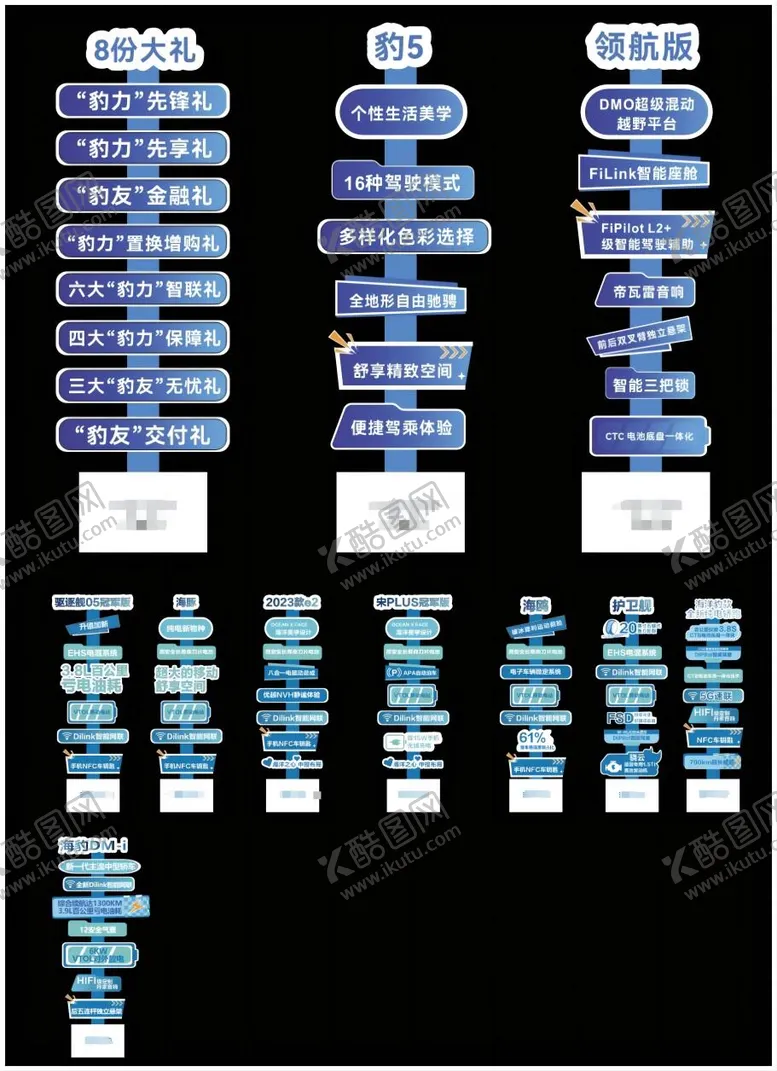 编号：21217512251639328462【酷图网】源文件下载-汽车卖点亮点立牌