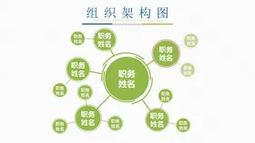 组织构架图公司结单位结公司
